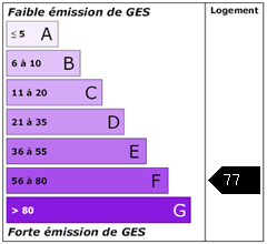 Emission de gaz à effet de serre : 77