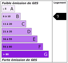 Emission de gaz à effet de serre : 9